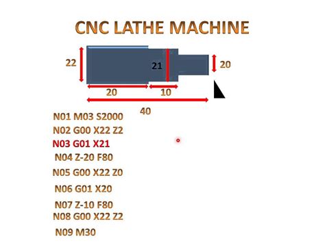 cnc lathe machine programming examples pdf|sample cnc program for turning.